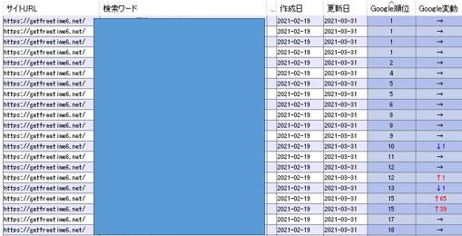 2021年3月31日時点での検索順位(1)