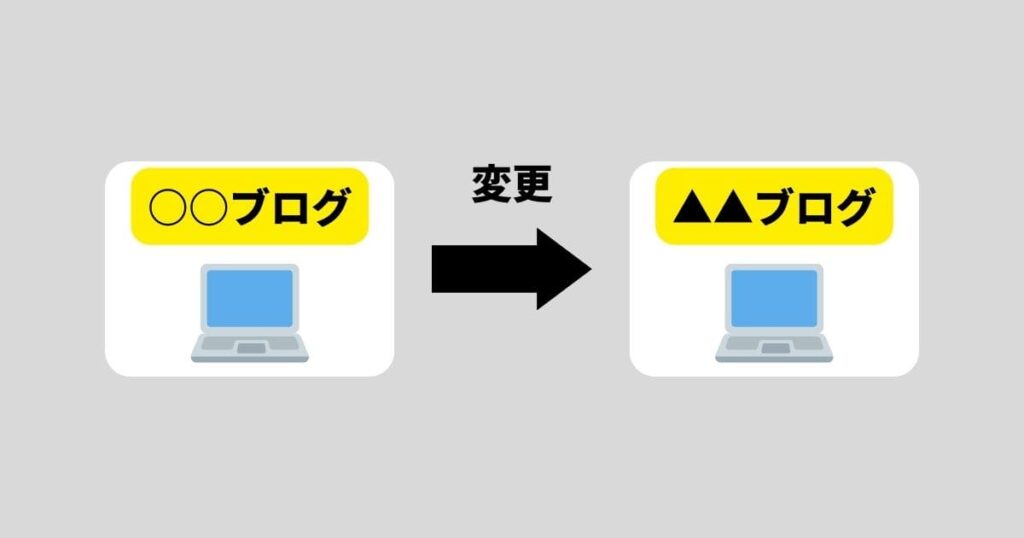 ブログの名前は被らない