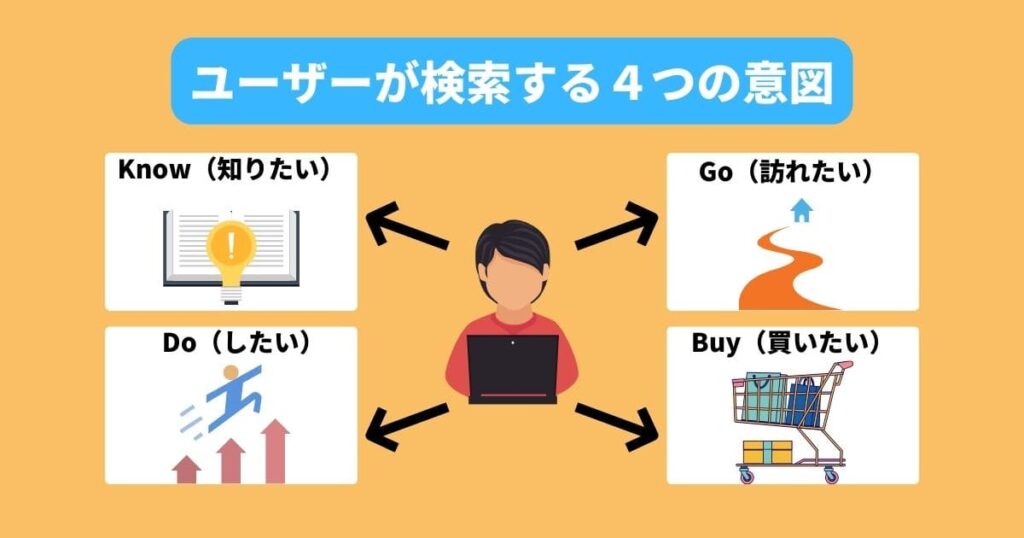 検索意図の分類も把握しておこう