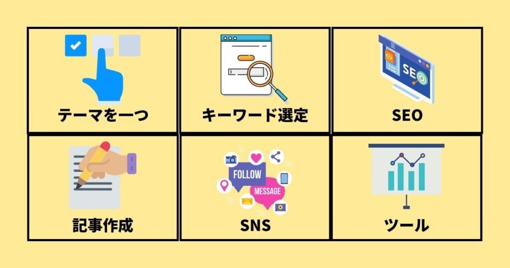 ブログのアクセスがゼロの状態から脱出する6つの取り組み