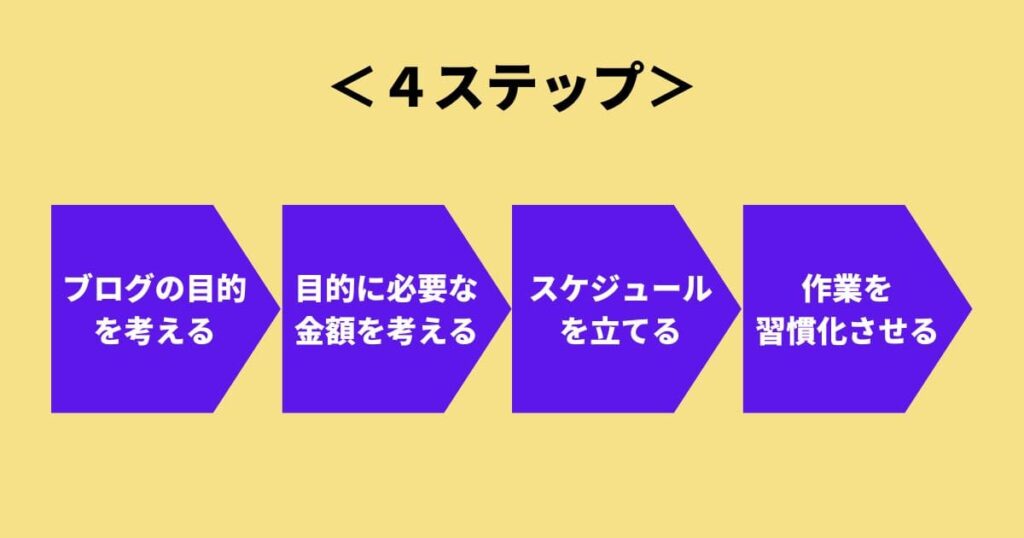 モチベーションの保ち方