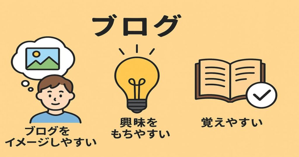 ブログ名に入れておきたい3つの要素