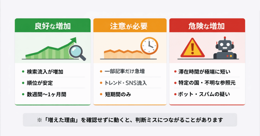 アクセス急増時の注意ケース
