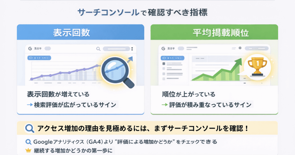 このアクセス増加は続く？