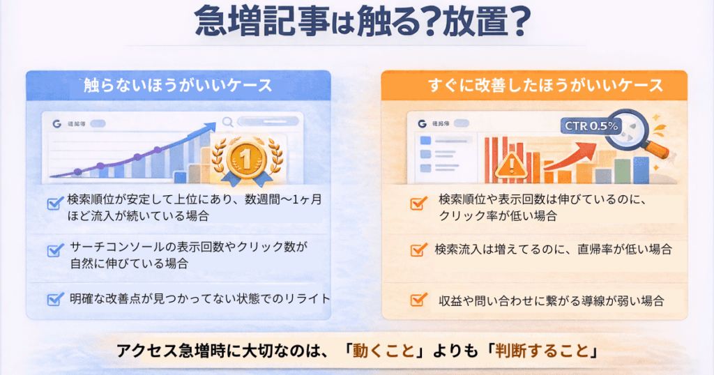 急増記事は触る？放置？